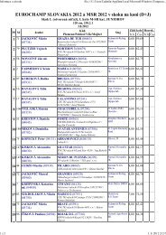 EUROCHAMP SLOVAKIA 2012 a MSR 2012 v skoku na ... - VIP.sk