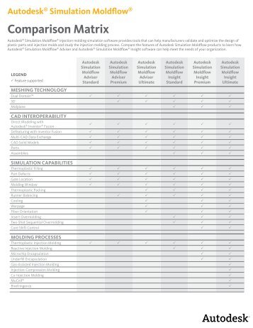 Autodesk Simulation Moldflow Comparison Matrix