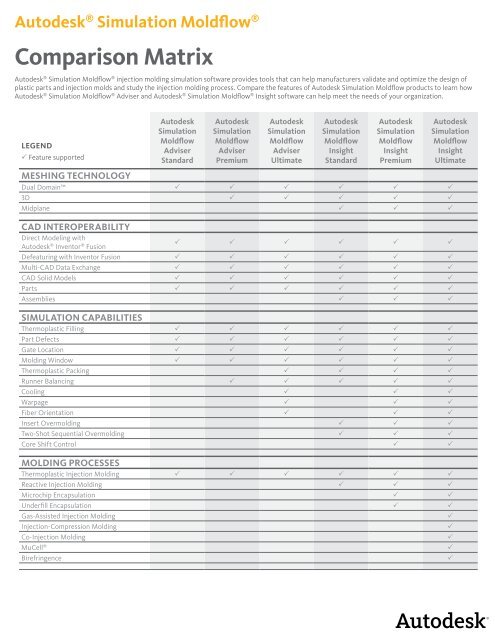 Autodesk Simulation Moldflow Comparison Matrix