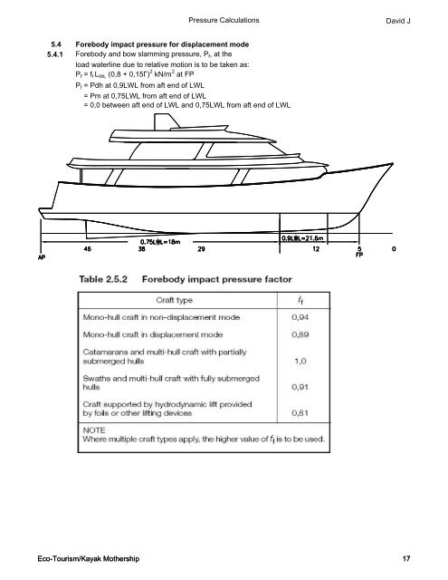 pressure calculations dav