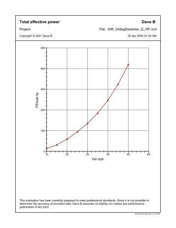 HydroComp NavCadGraph.pdf - Boat Design Net