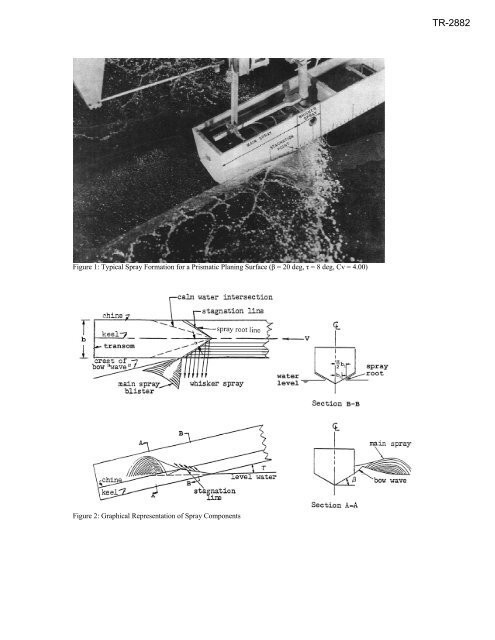 Origin and Characteristics of the Spray Patterns TR-2882 3-10 ...