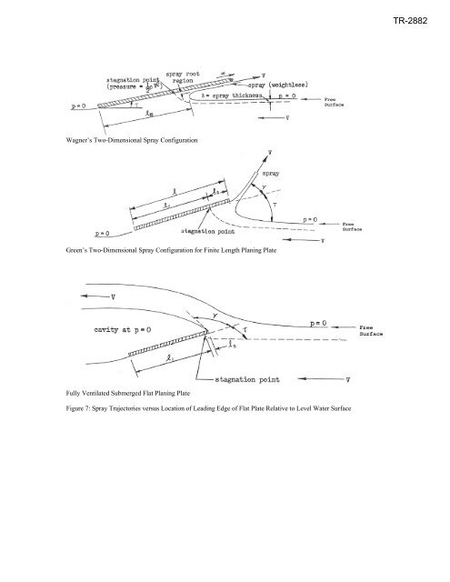 Origin and Characteristics of the Spray Patterns TR-2882 3-10 ...