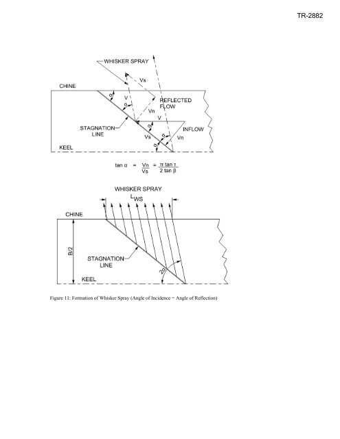 Origin and Characteristics of the Spray Patterns TR-2882 3-10 ...