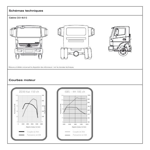 Brochure et prix - Nissan