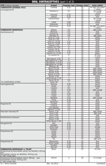 ORAL CONTRACEPTIVES (part 1 of 2) - MPR