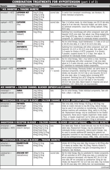 COMBINATION TREATMENTS FOR HYPERTENSION (part 1 ... - MPR