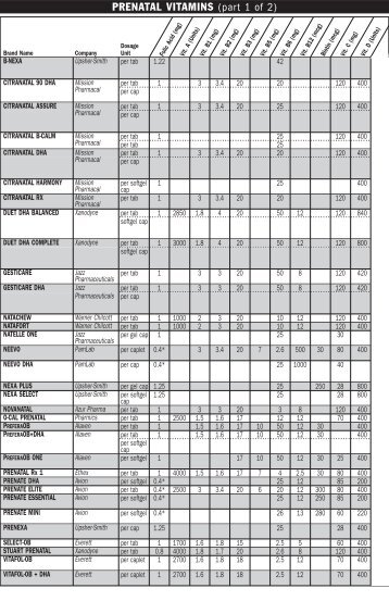 PRENATAL VITAMINS (part 1 of 2) - MPR
