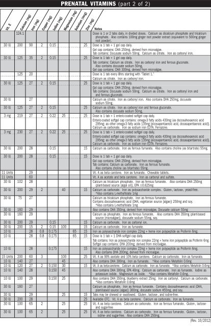 PRENATAL VITAMINS (part 1 of 2) - MPR