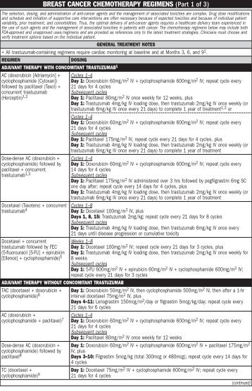 BREAST CANCER CHEMOTHERAPY REGIMENS (Part 1 of 3) - MPR