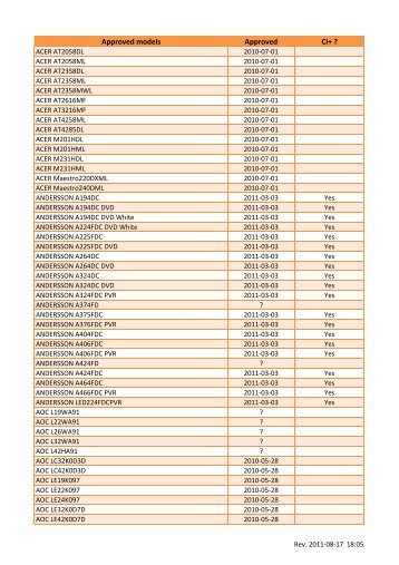 List of all approved TV for WEB and CS info about CI+.xlsx - Boxer