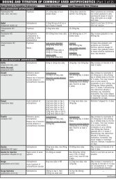 DOSING AND TITRATION OF COMMONLY USED ... - MPR