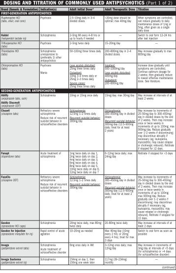 DOSING AND TITRATION OF COMMONLY USED ... - MPR