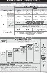 ASTHMA MANAGEMENT: 0–4 YEARS OF AGE (Part 1 of 2) - MPR