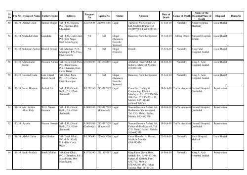 February 2010.pdf - Consulate General of Bangladesh, Jeddah ...