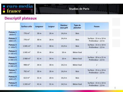 Les Studios de Paris - Euro Media Group