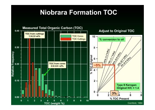 Robert Coskey, Rose Exploration - Tight Oil From Shale Plays World ...