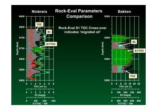 Robert Coskey, Rose Exploration - Tight Oil From Shale Plays World ...