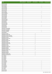 All approved STB and iDTV.xlsx - Boxer