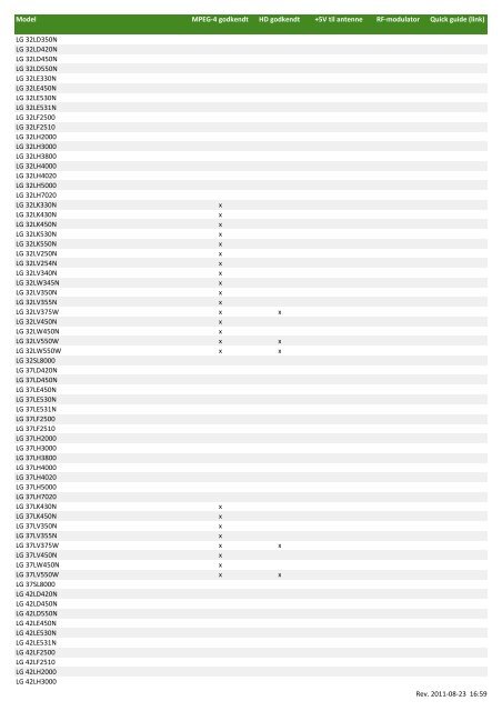 All approved STB and iDTV.xlsx - Boxer