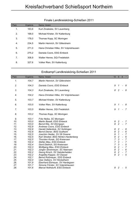 LandkreiskÃ¶nigschieÃen 2011