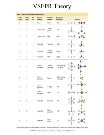 VSEPR Theory - Daytona State College