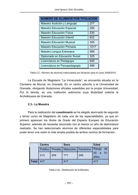 TOMO V FORMACIÓN DEL PROFESORADO IMAGEN CORPORAL, AUTOESTIMA Y AUTOCONCEPTO