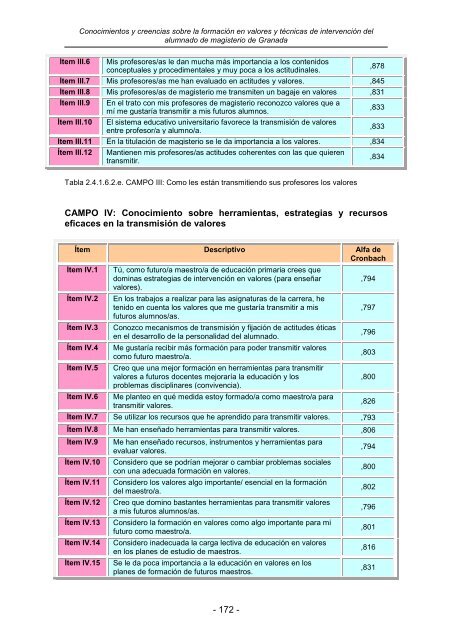 TOMO V FORMACIÓN DEL PROFESORADO IMAGEN CORPORAL, AUTOESTIMA Y AUTOCONCEPTO