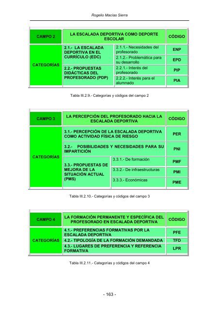 TOMO V FORMACIÓN DEL PROFESORADO IMAGEN CORPORAL, AUTOESTIMA Y AUTOCONCEPTO