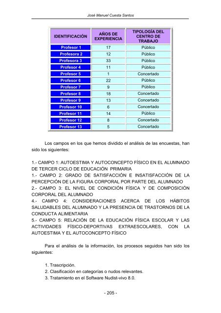 TOMO V FORMACIÓN DEL PROFESORADO IMAGEN CORPORAL, AUTOESTIMA Y AUTOCONCEPTO