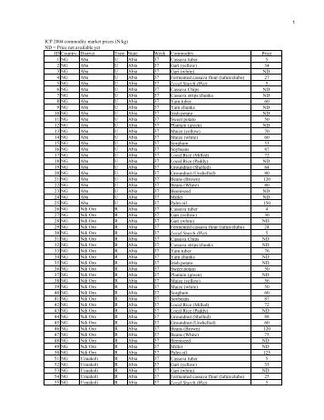 1 ICP 2004 commodity market prices (N/kg) ND ... - Cassavabiz.org