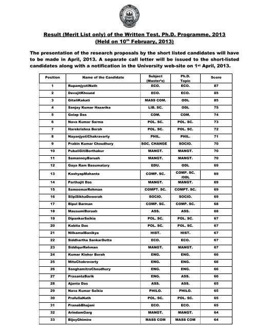 Result (Merit List only) of the Written Test, Ph.D ... - kkhsou