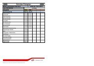 SchÃ¼ler-Fahrplan - Neues Gymnasium Bochum
