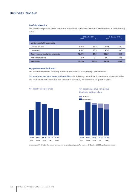 Annual report and financial statements - NVM Private Equity Ltd.