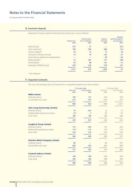 Annual report and financial statements - NVM Private Equity Ltd.