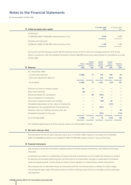 Annual report and financial statements - NVM Private Equity Ltd.