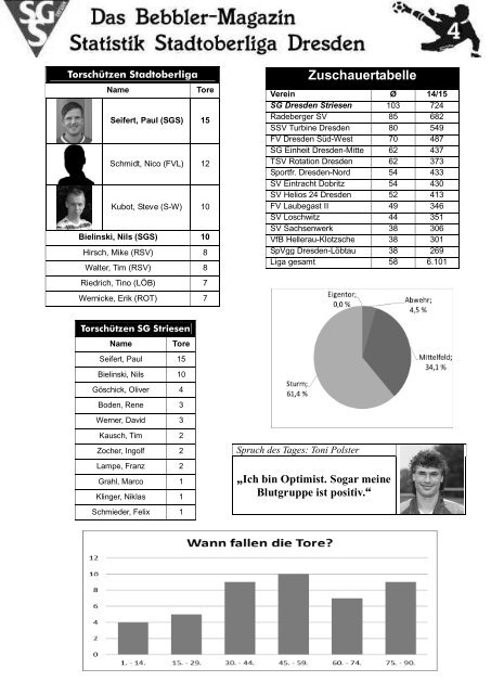 Das Bebbler-Magazin - 16. Spieltag - 2014/2015