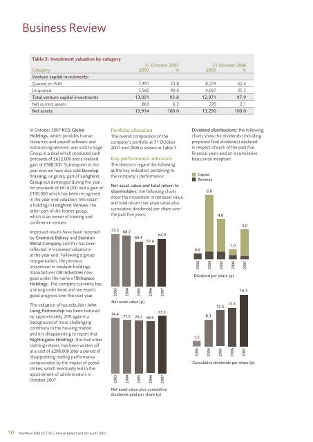 Annual report and financial statements - NVM Private Equity Ltd.