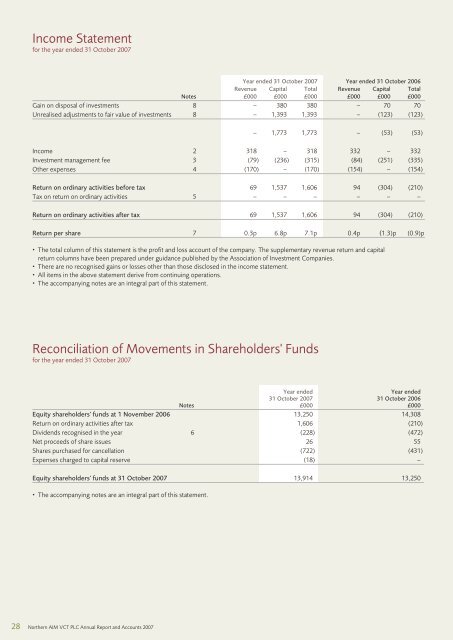 Annual report and financial statements - NVM Private Equity Ltd.