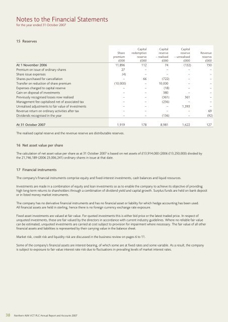 Annual report and financial statements - NVM Private Equity Ltd.