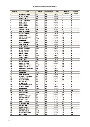 2011 Perth Marathon Interim Results 1/11