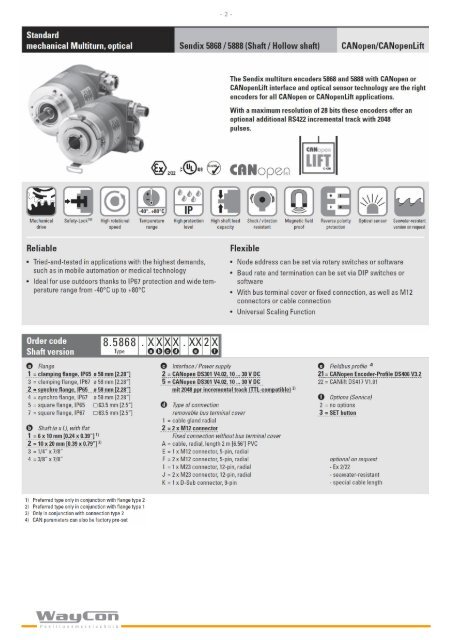 ENCODER CANopen