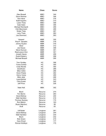 results - Austin Archery Club