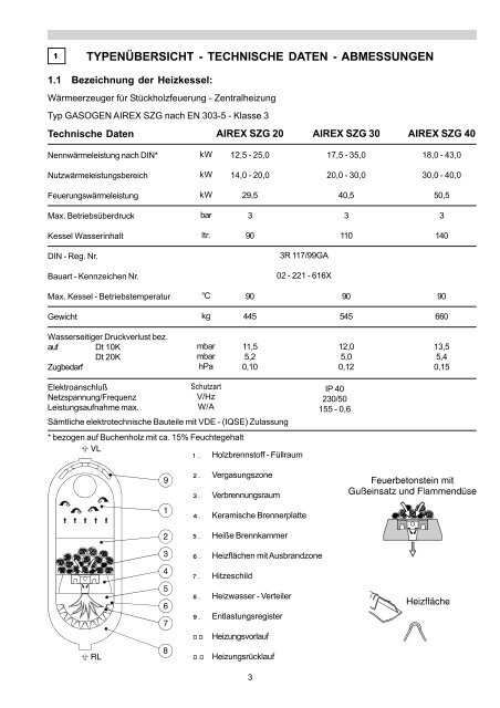 und Betriebsanweisung GASOGEN AIREX SZG Holz-Vergaser