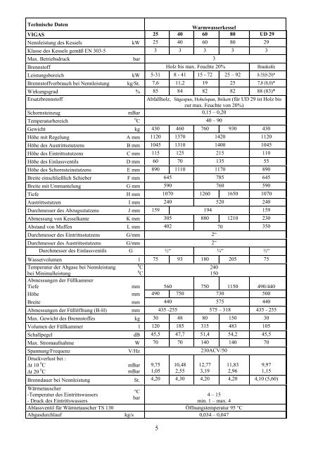 Holzvergaser Garantieschein Qualitäts- und - euma.co GmbH