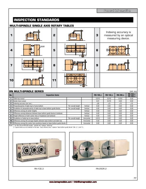 Koma Precision Tsudakoma Catalog - CNC Engineering, Inc.