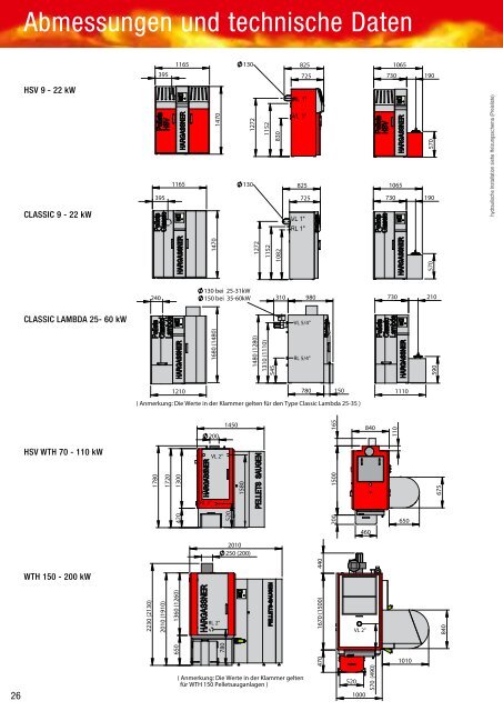 Harg0949_Prosp_Pellets_Ansicht.pdf