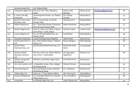 2013 Prequalification Exercise Result - ITF Nigeria