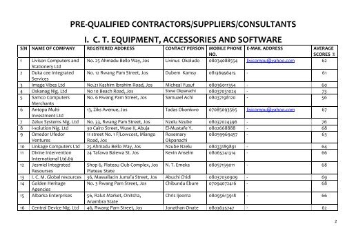 2013 Prequalification Exercise Result - ITF Nigeria