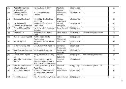 2013 Prequalification Exercise Result - ITF Nigeria